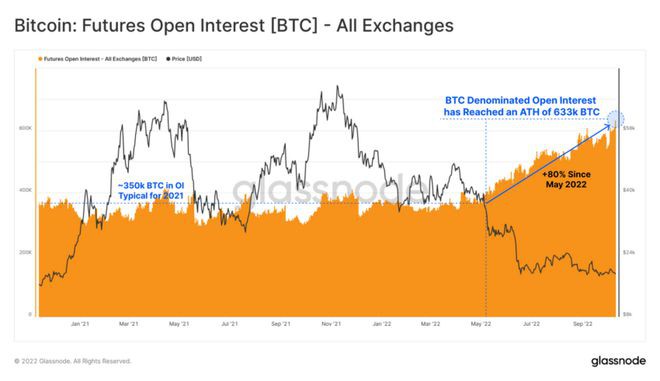 比特币（BTC）价格预测：何时见底？