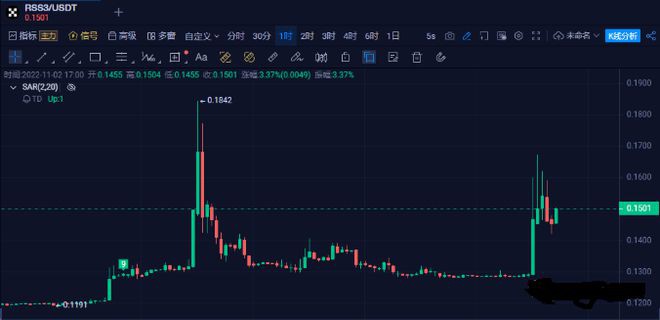 Mask日内涨幅超100%！Mask疑似币安高度控盘？