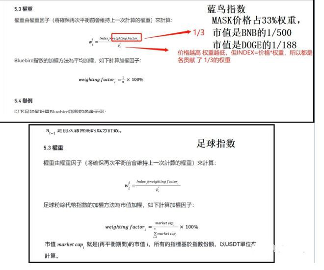 Mask日内涨幅超100%！Mask疑似币安高度控盘？