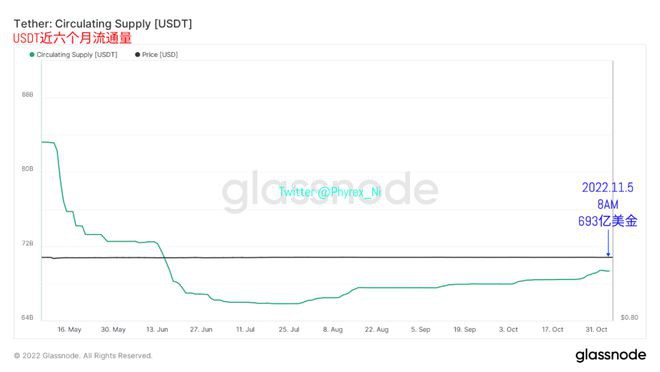 美联储12月加息50可能性上升10月数据对加息影响并不大