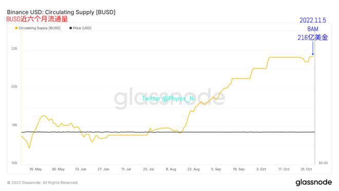 美联储12月加息50可能性上升10月数据对加息影响并不大