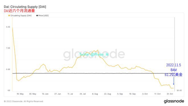 美联储12月加息50可能性上升10月数据对加息影响并不大