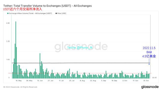 美联储12月加息50可能性上升10月数据对加息影响并不大