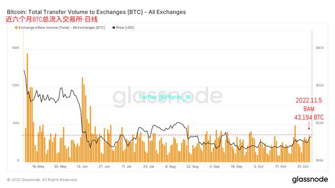 美联储12月加息50可能性上升10月数据对加息影响并不大