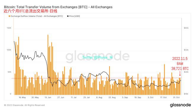 美联储12月加息50可能性上升10月数据对加息影响并不大