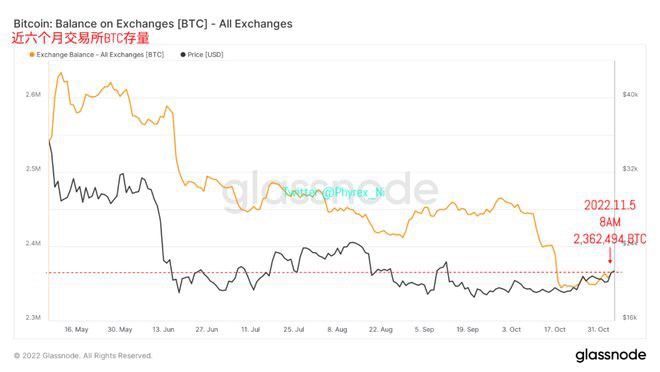 美联储12月加息50可能性上升10月数据对加息影响并不大