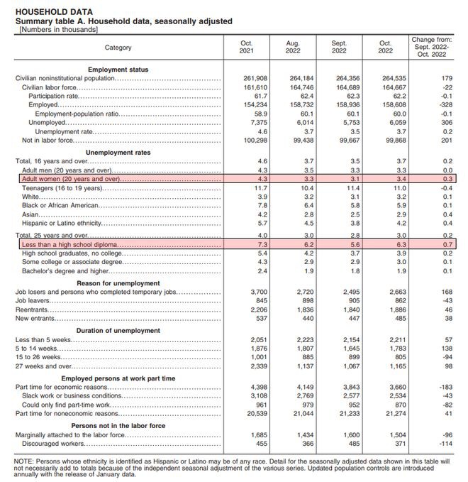 美联储12月加息50可能性上升10月数据对加息影响并不大