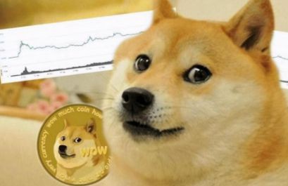 狗狗币DOGE的未来可能会跟随这一看涨轨迹达到1美元