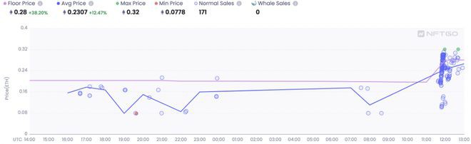 世界杯爆冷阿拉伯2:1击败阿根廷！粉丝代币ARG爆跌30%