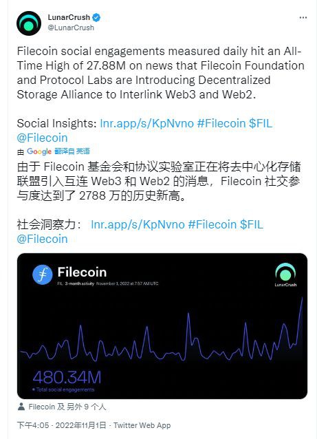 Filecoin价格预测——网络升级能否将FIL至20美元？