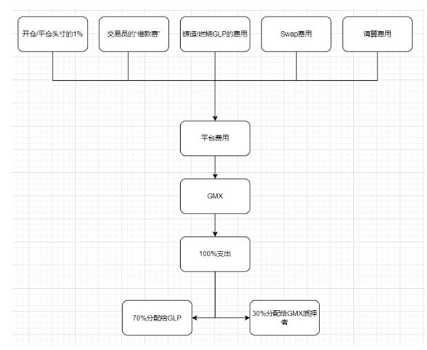 去中心化衍生品交易所GMX的风险与机遇