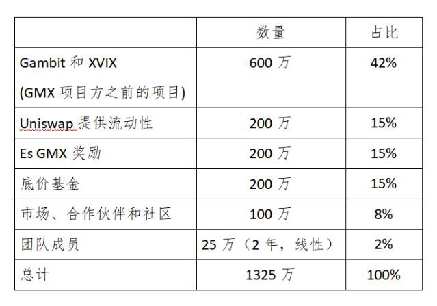 去中心化衍生品交易所GMX的风险与机遇