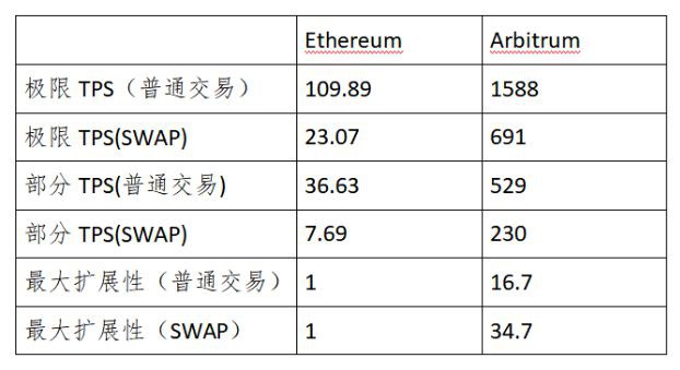 去中心化衍生品交易所GMX的风险与机遇