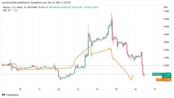 比特币跌破17000美币安下沉BTC价格的最疯狂的谣言