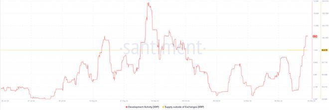 瑞波币：Hoskinson的XRP蔑视会影响代币的进展吗