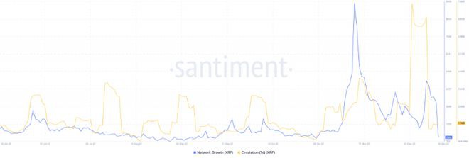 瑞波币：Hoskinson的XRP蔑视会影响代币的进展吗