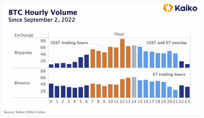 比特币（BTC）一周行情及波动率分析