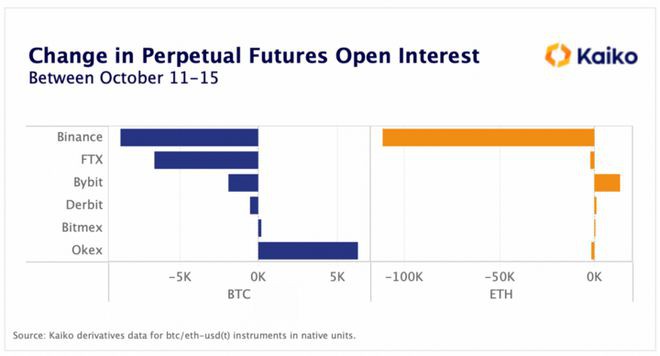 比特币（BTC）一周行情及波动率分析