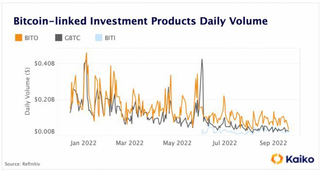 比特币（BTC）一周行情及波动率分析