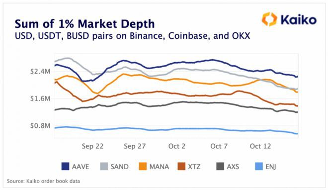 比特币（BTC）一周行情及波动率分析