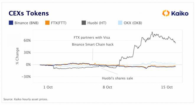 比特币（BTC）一周行情及波动率分析