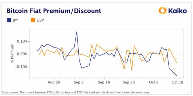 比特币（BTC）一周行情及波动率分析