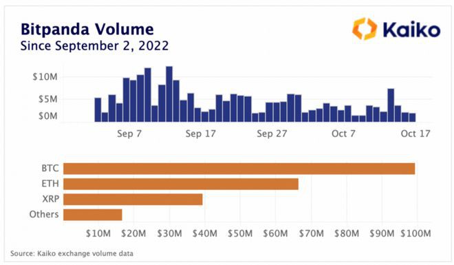 比特币（BTC）一周行情及波动率分析