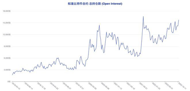 多类账户齐「转向」，市场陷入极致纠结 |比特币持仓周报