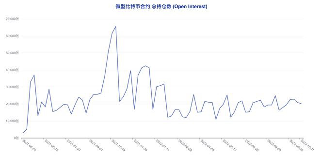 多类账户齐「转向」市场陷入极致纠结|比特币持仓周报