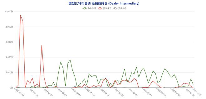 多类账户齐「转向」市场陷入极致纠结|比特币持仓周报