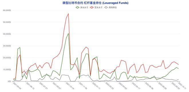 多类账户齐「转向」市场陷入极致纠结|比特币持仓周报