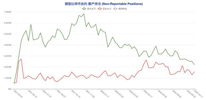 多类账户齐「转向」市场陷入极致纠结|比特币持仓周报