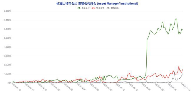 多类账户齐「转向」市场陷入极致纠结|比特币持仓周报