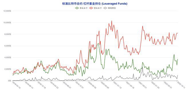 多类账户齐「转向」市场陷入极致纠结|比特币持仓周报