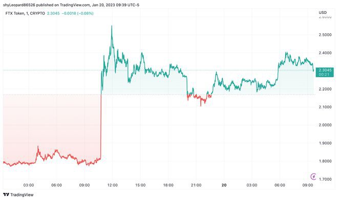 加密货币价格比特币(BTC)股价上涨超过21,000美元