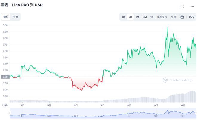 全网爆仓2.78亿美元比特币（BTC）短线再破防探底