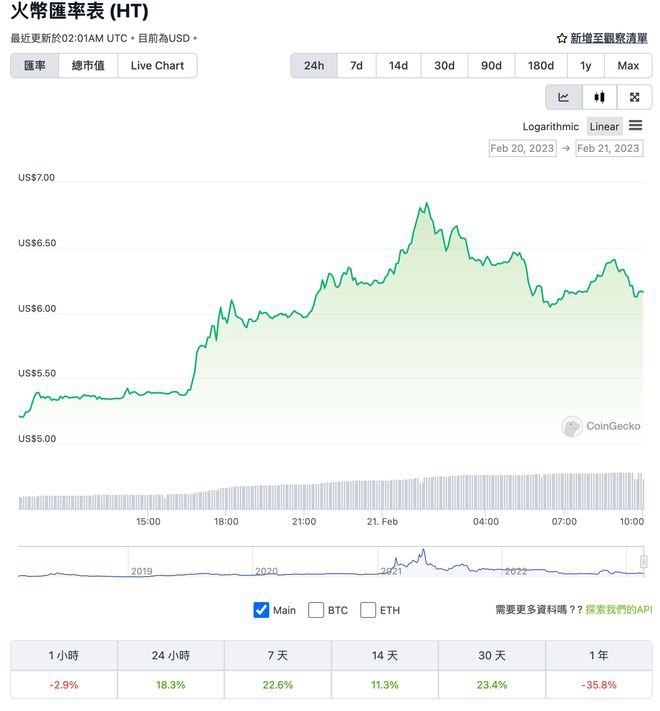 火必上线离岸人民币稳定币TCNHHT大涨18％