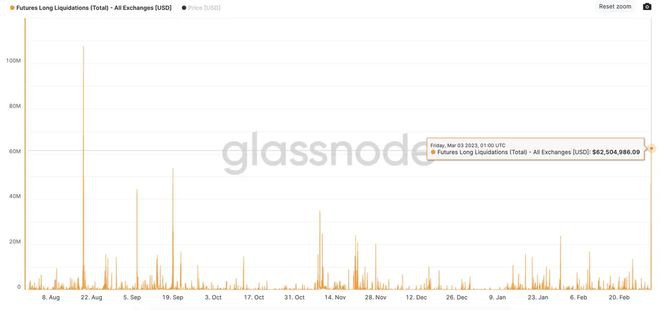 BTC在大幅下跌后会反弹吗？分析师标记比特币的潜在突破水平