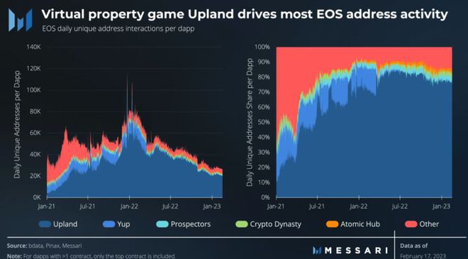 重建中的EOS「初代以太坊杀手」将重回江湖？