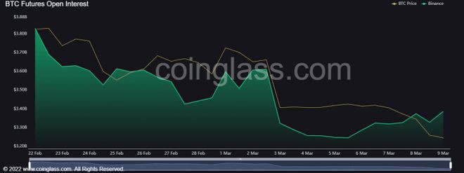 比特币价格预测——BTC能否摆脱银行危机的忧郁？