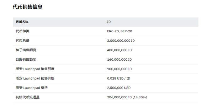 币安最新消息！Launchpad开放SpaceID（ID）