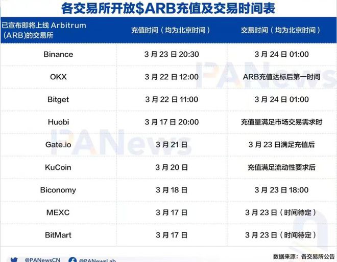 币安最新消息！Launchpad开放SpaceID（ID）