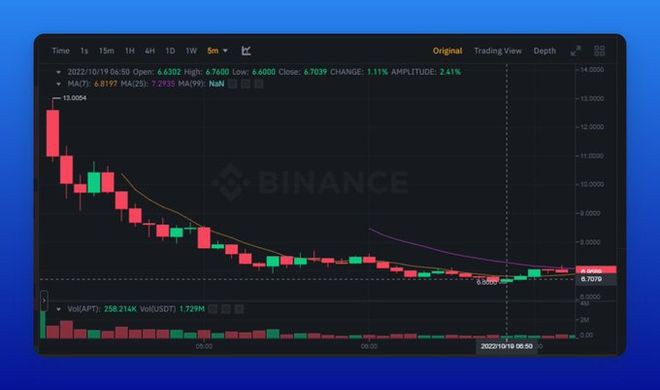 拿到$ARB代币空投HODL还是出售呢？