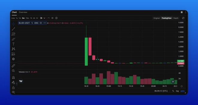 拿到$ARB代币空投HODL还是出售呢？