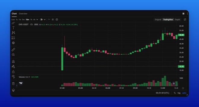 拿到$ARB代币空投HODL还是出售呢？