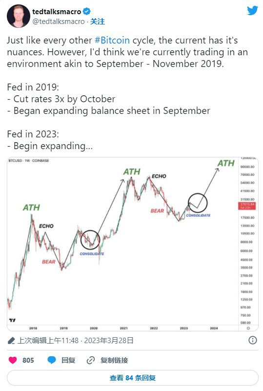 随着BTC跌破27,000美元比特币期权交易员等待资产催化剂