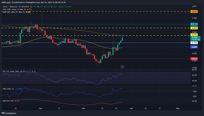 NEXO收回其2月中旬的0.78美元水平—卖家是否受到抑制