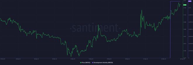 NEXO收回其2月中旬的0.78美元水平—卖家是否受到抑制