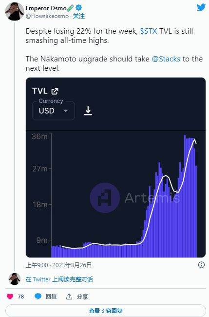 Stacks的TVL故事对STX持有者来说太有趣了知道为什么