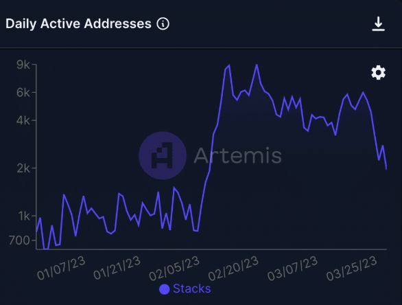 Stacks的TVL故事对STX持有者来说太有趣了知道为什么